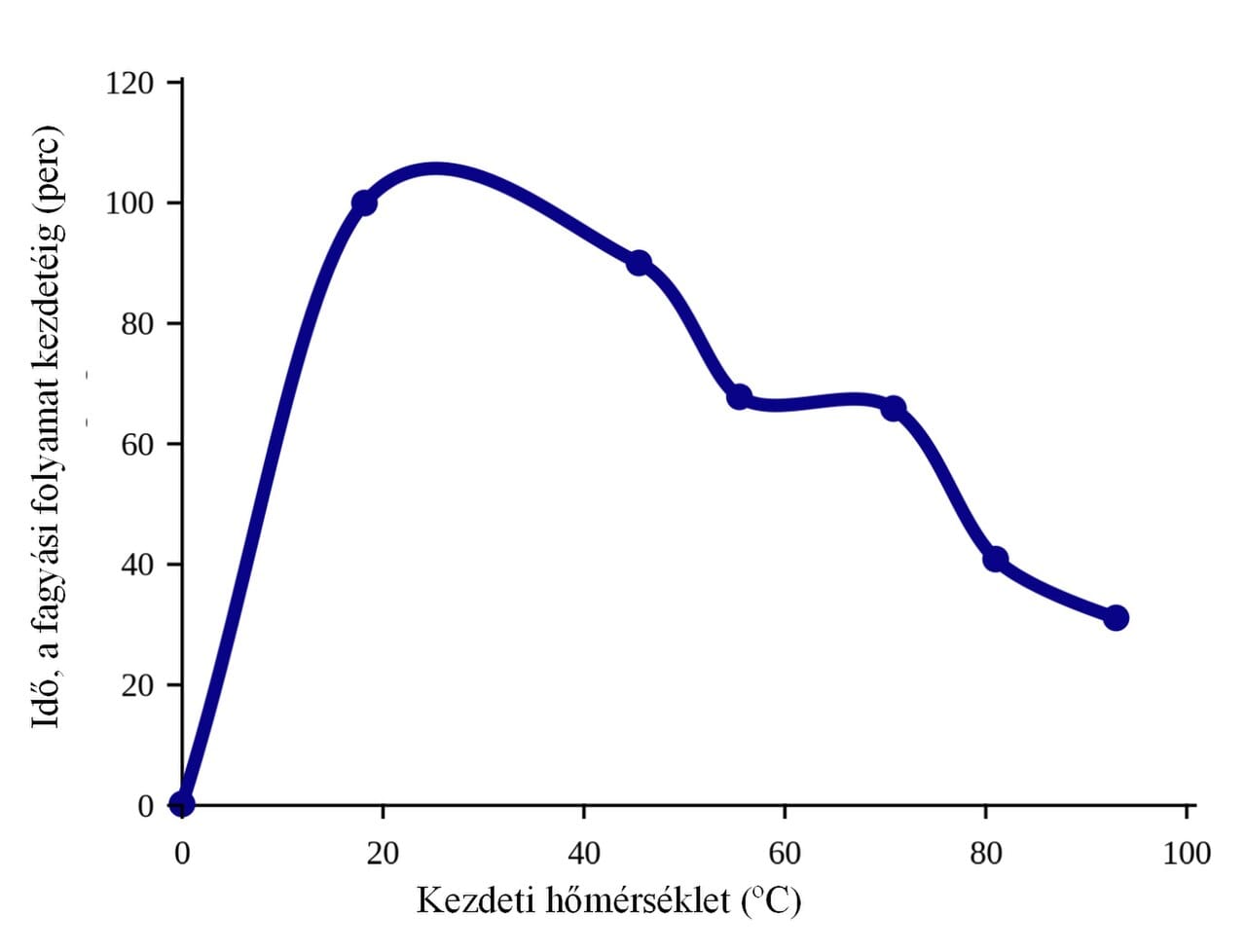 The Mpemba Effect: Why Hot Water Can Freeze Faster Than Cold Water